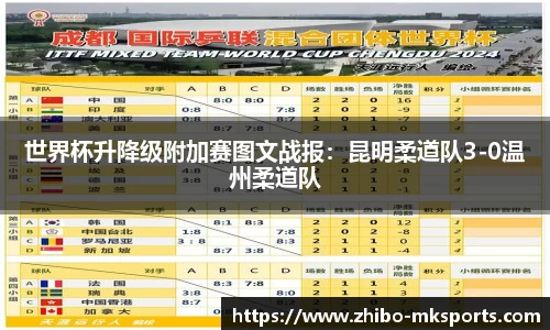 世界杯升降级附加赛图文战报：昆明柔道队3-0温州柔道队