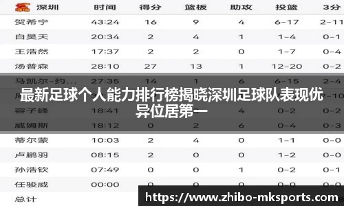 最新足球个人能力排行榜揭晓深圳足球队表现优异位居第一